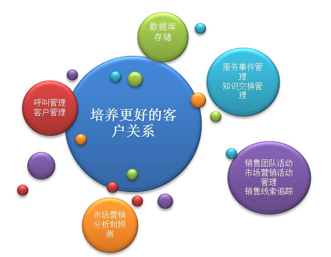 大數(shù)據(jù)如何通過精準營銷助力網(wǎng)絡銷售突破瓶頸期