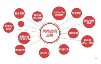 實體店如何利用網(wǎng)絡營銷方式拓展新渠道