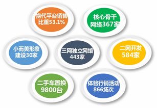 福田時(shí)代汽車 精準(zhǔn)營銷、網(wǎng)絡(luò)賦能、服務(wù)共贏驅(qū)動(dòng)網(wǎng)絡(luò)銷售新篇章