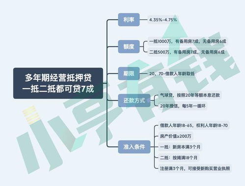 年化利率4.35%起，舜元工程協同平臺推出二抵也可貸七成新產品