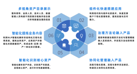金融機構如何實現協(xié)同化與智能化數據治理能力躍遷？